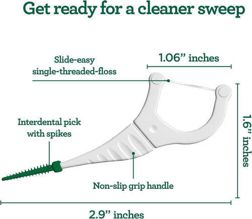 2 in 1 Dental Floss Picks for Oral Care, PFAS Free – Non-Slip Grip, Slide Easy, No Break or Shred Flosser with Interdental Pick for Healthy Teeth & Gums – Mint Flavor, 300 Count (1 Pack)