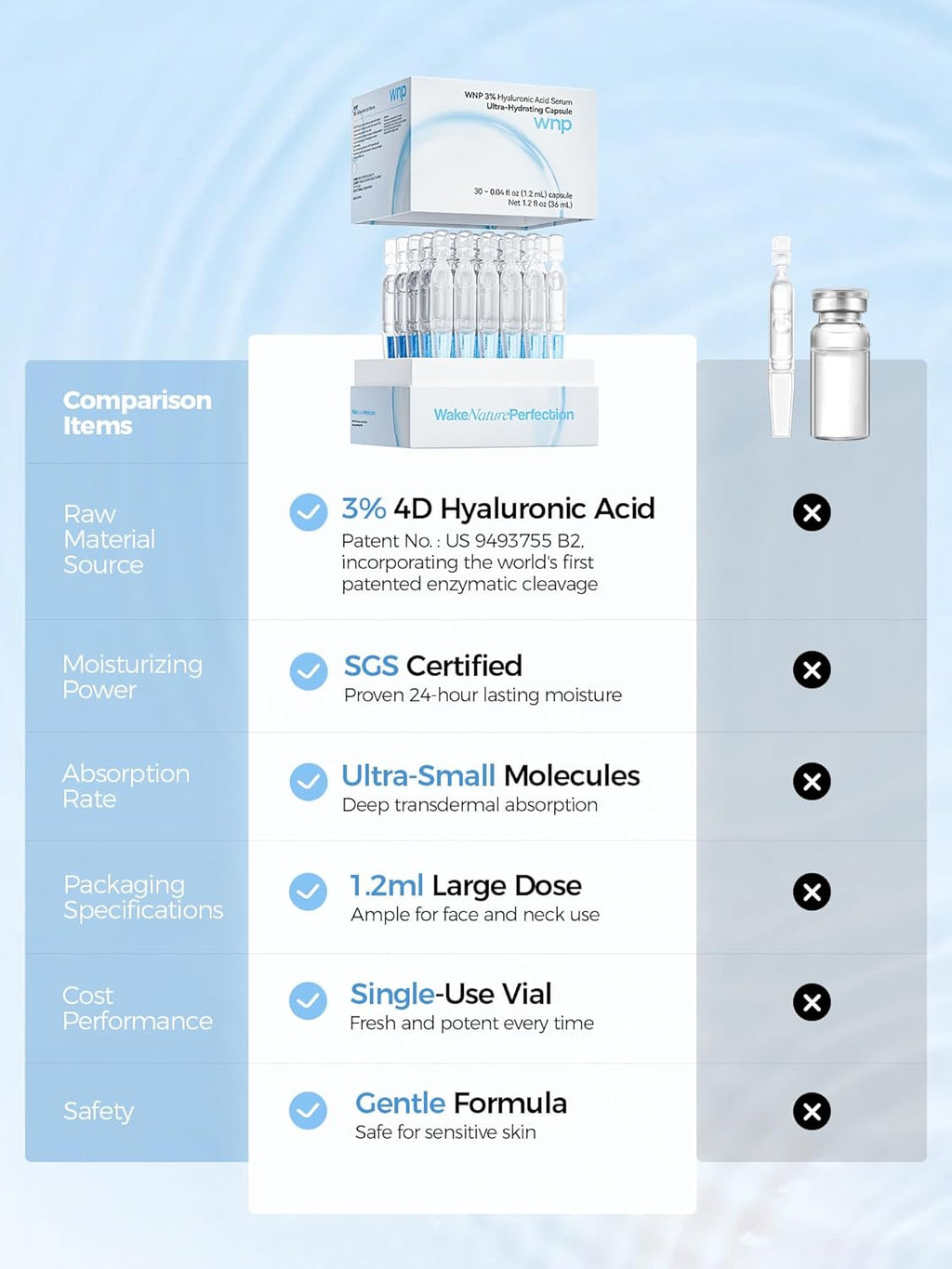 Hyaluronic Acid Serum 3% for Face with 4D Multi-Layer Hydration | Ultra Hydrating Anti-Aging Serum | Moisturizer for Dry & Sensitive Skin | Pre-Makeup Skincare | Single-Use Vials 30PCS
