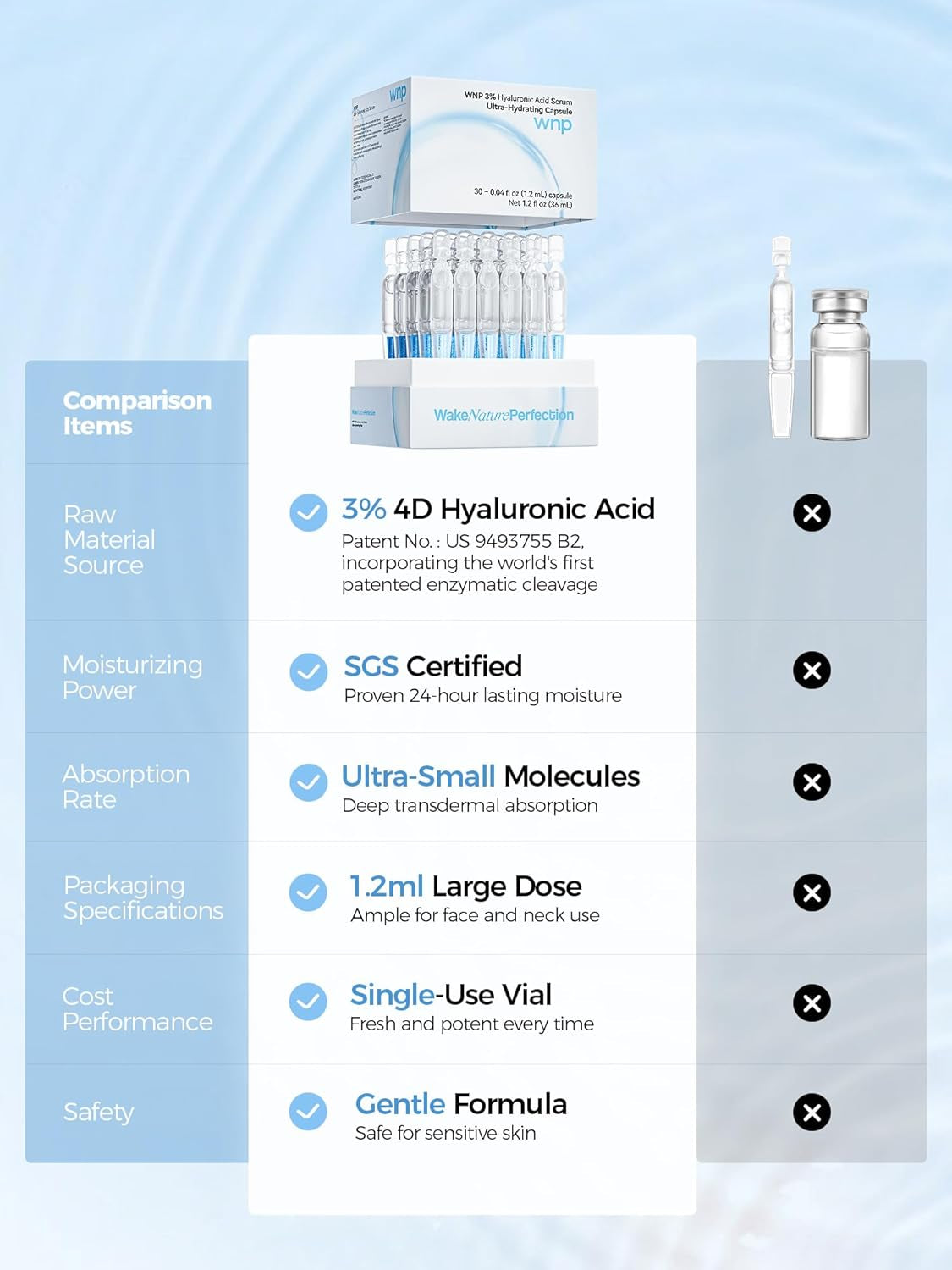 Hyaluronic Acid Serum 3% for Face with 4D Multi-Layer Hydration | Ultra Hydrating Anti-Aging Serum | Moisturizer for Dry & Sensitive Skin | Pre-Makeup Skincare | Single-Use Vials 30PCS