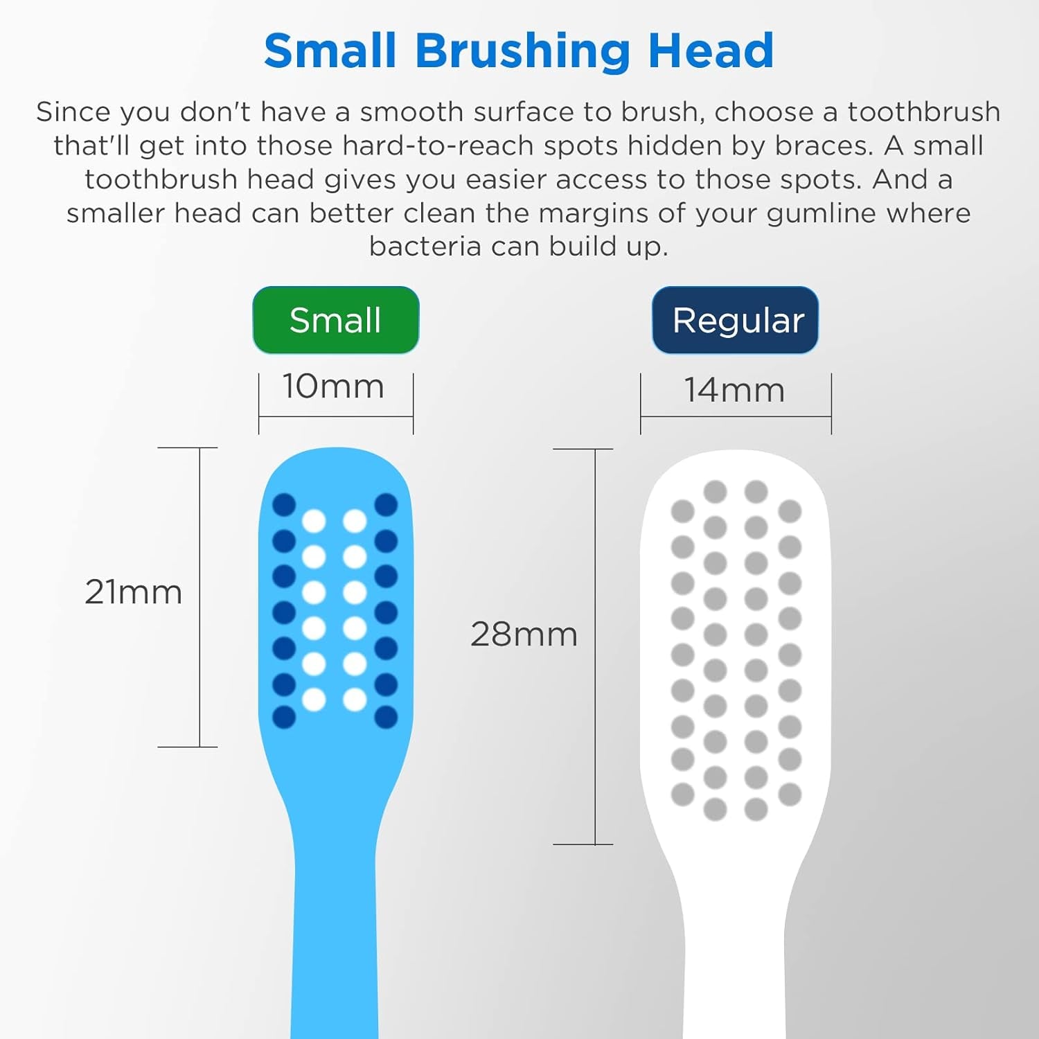 V-Shaped Orthodontic Toothbrush for Braces, Soft Bristles, 6 Count, No Interdental Brushes Included