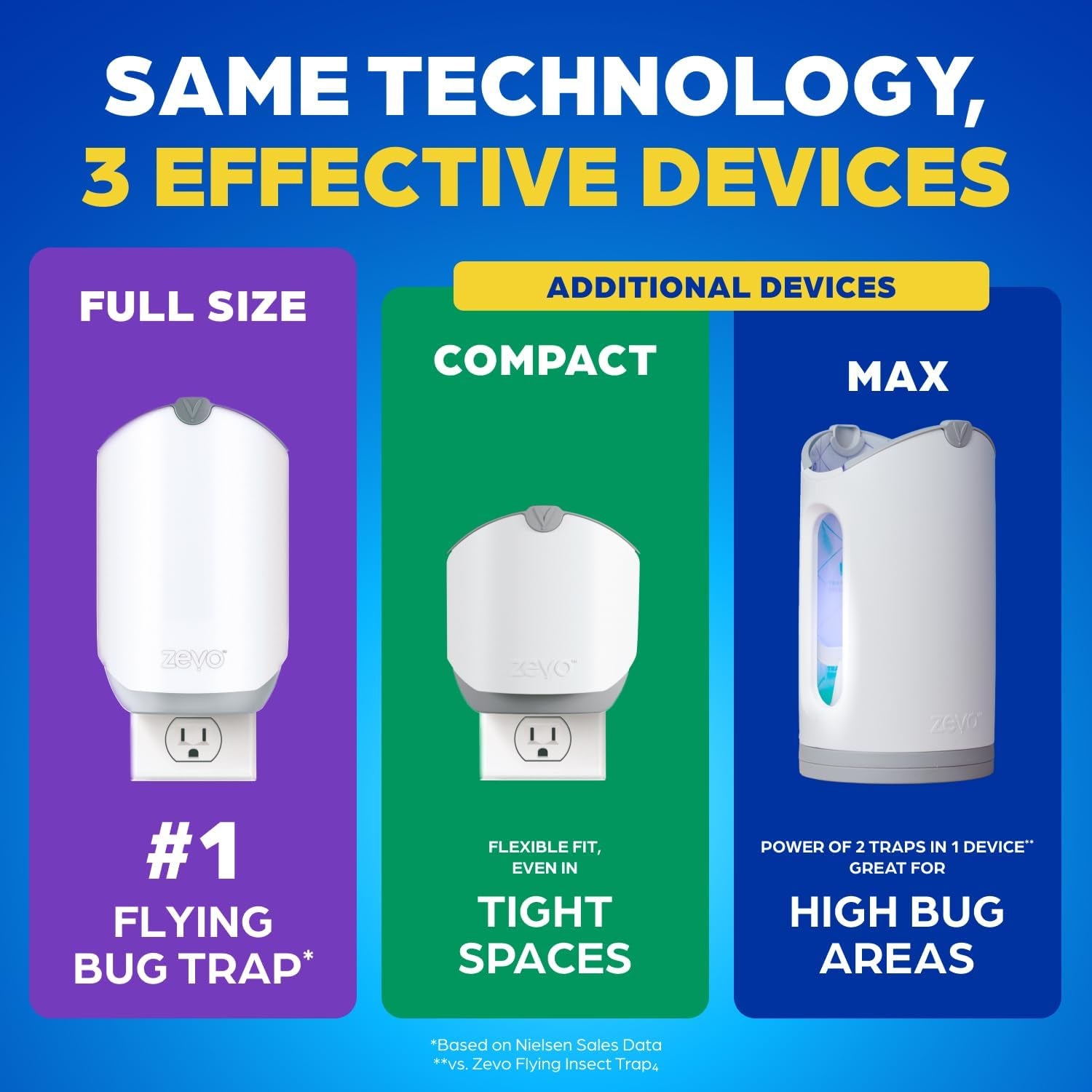 Flying Insect Trap & 3 Refill Cartridges - Plug in Fly Trap & Indoor Bug Catcher for Gnats, House & Fruit Flies - Blue & UV Light Technology, Mess-Free Alternative to Bug Zapper